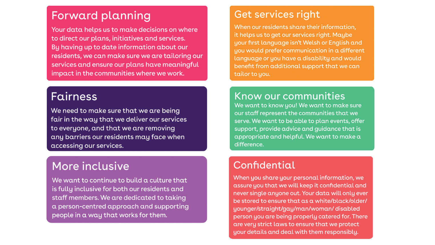 Getting to know our residents information in blocks